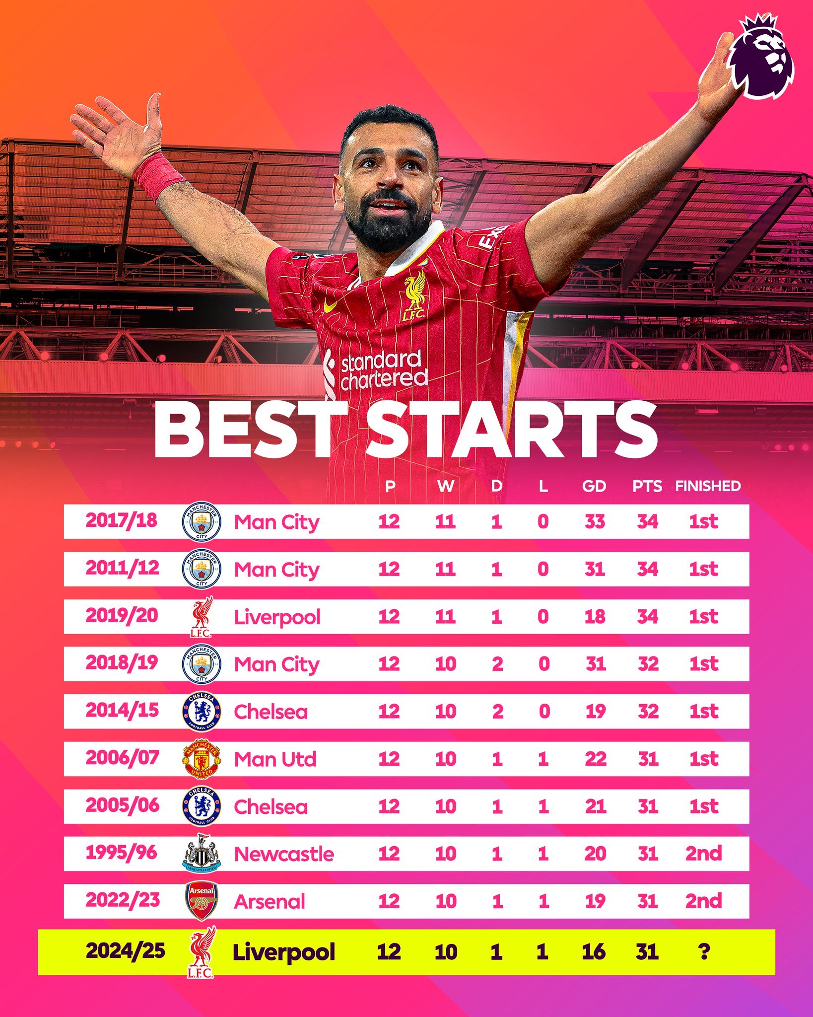 利物浦客场大胜桑德兰,豪取胜利保持稳定进步的简单介绍 利物浦客场大胜桑德兰,豪取胜利保持稳定进步的简单介绍