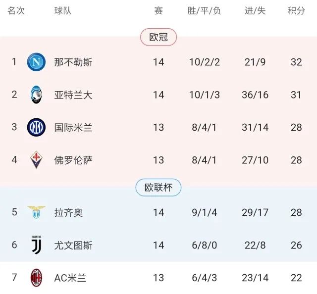 罗马主场大胜，积分榜上升至前四的简单介绍
