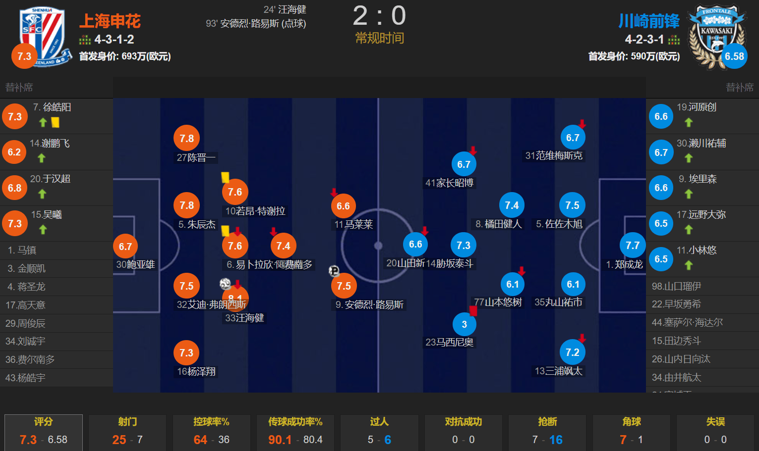 京都足球队取得亚冠关键战胜,成为焦点 京都足球队取得亚冠关键战胜,成为焦点