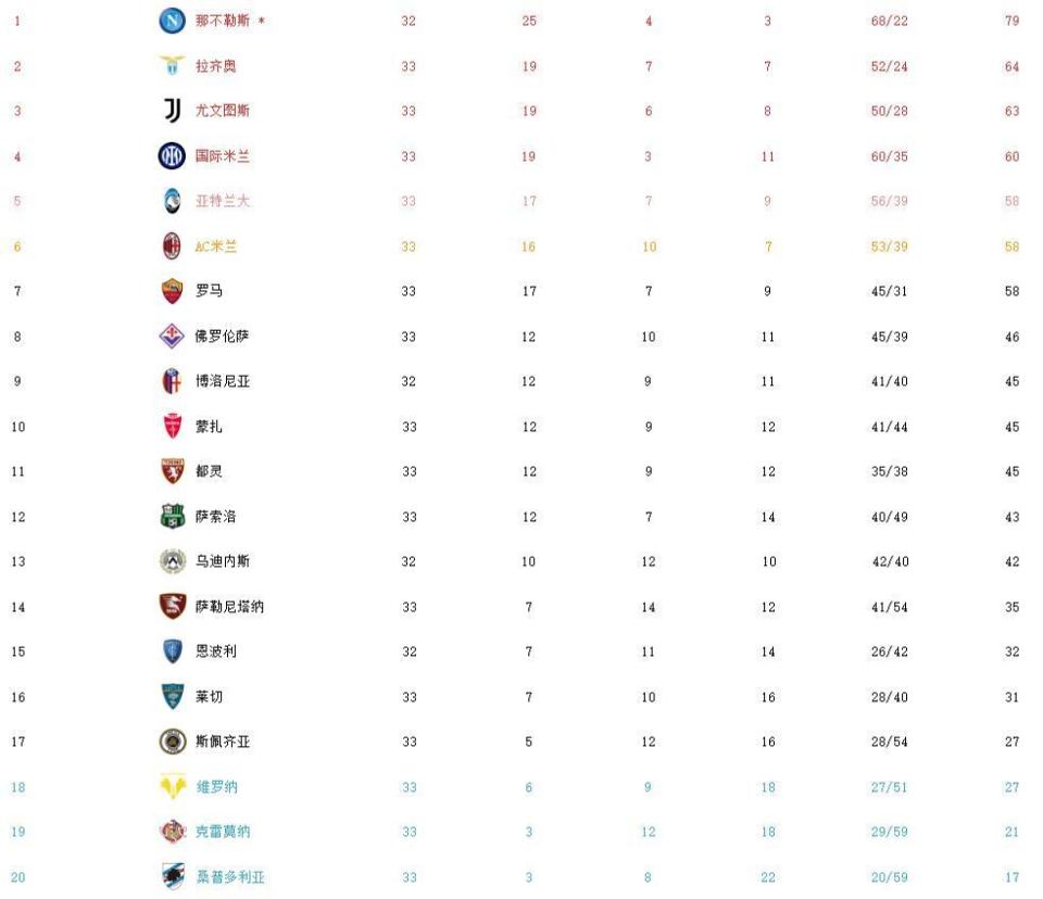 金年会APP-关于那不勒斯客场大胜强势逼近积分榜前四的信息