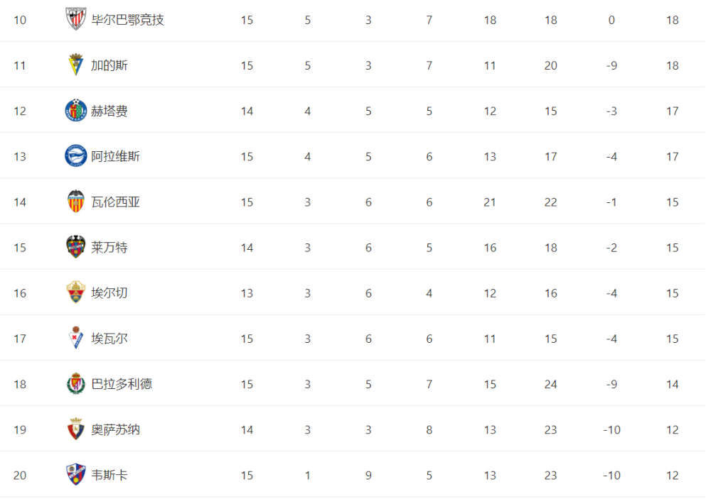 关于毕尔巴鄂遭遇连败,陷入保级泥潭的信息 关于毕尔巴鄂遭遇连败,陷入保级泥潭的信息