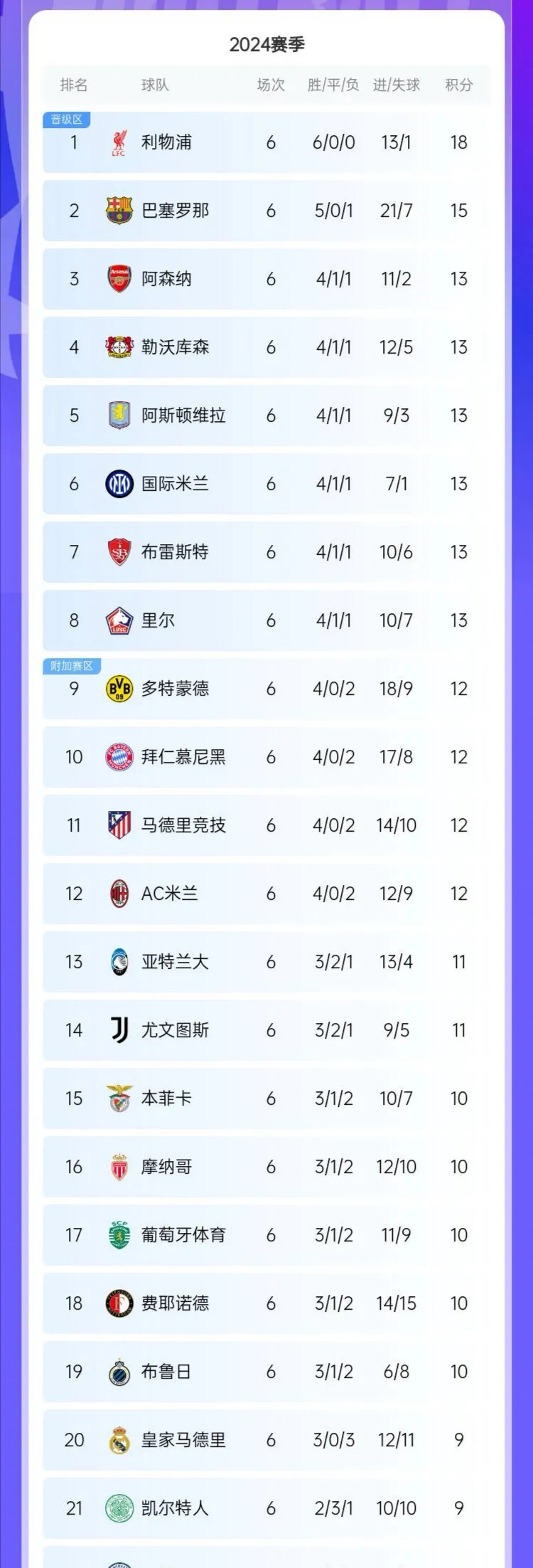 关于皇家马德里赢得关键比赛,领跑积分榜的信息 关于皇家马德里赢得关键比赛,领跑积分榜的信息