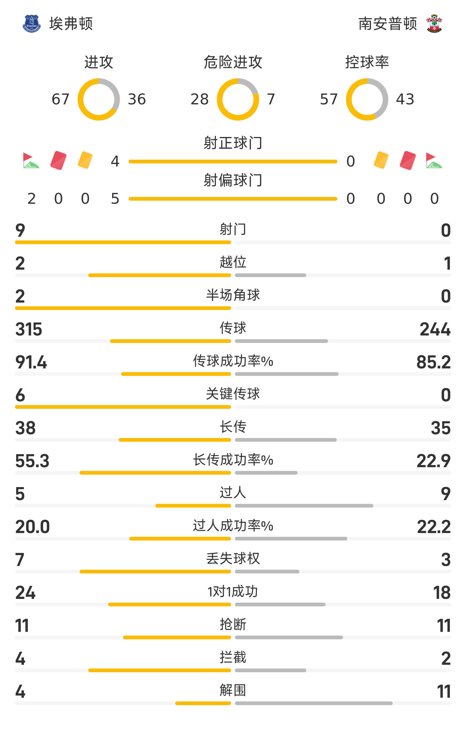 金年会-关于进球记录:各队射手梅开二度的信息