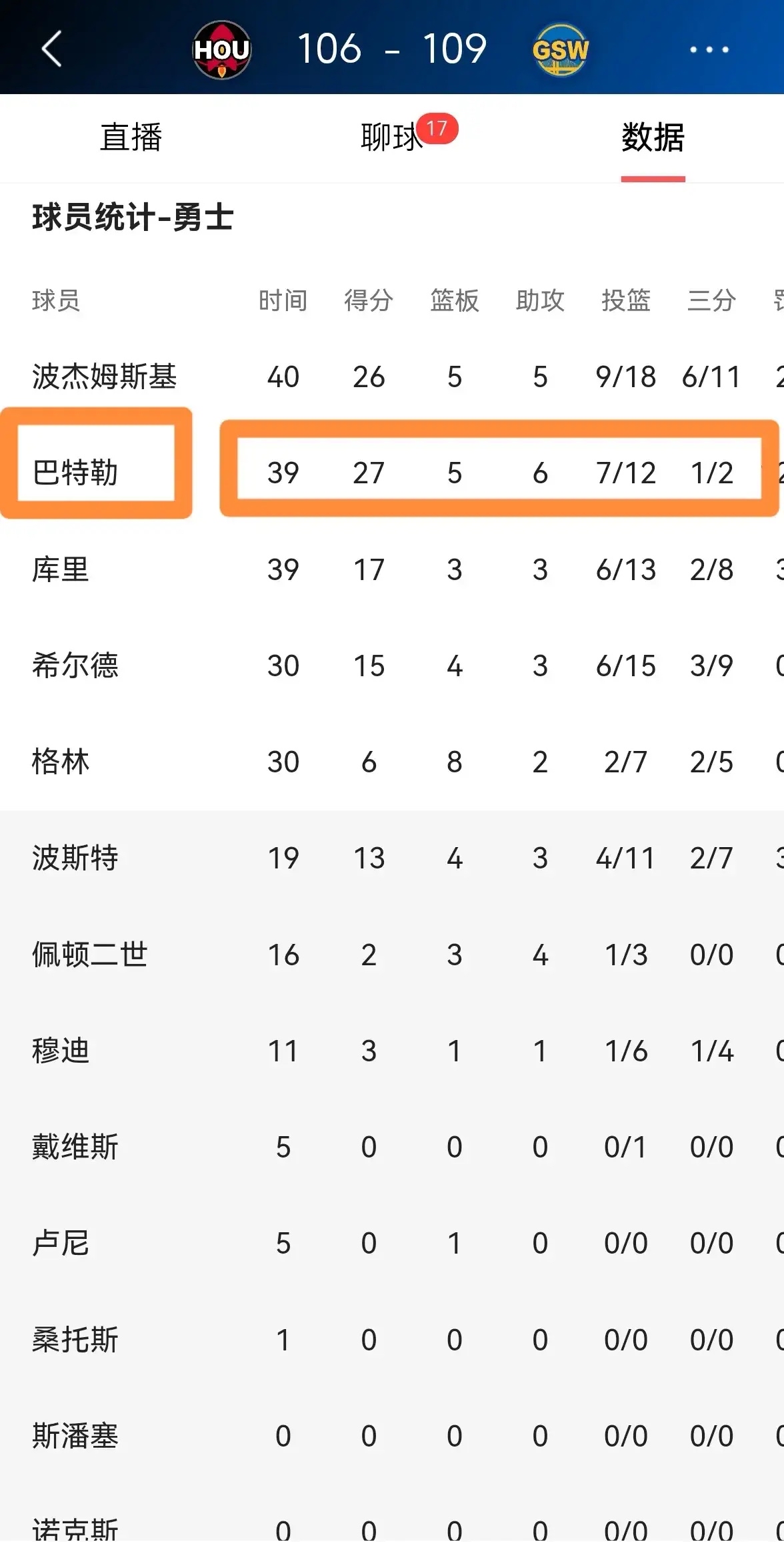 金年会娱乐-勇士队主场胜开拓者扳平系列赛比分