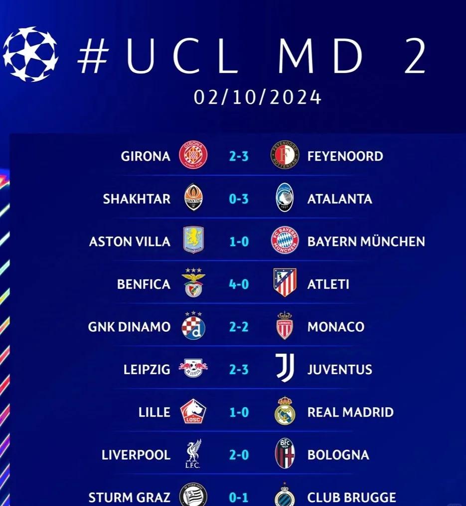 金年会APP-欧冠联赛球队实力均衡比分悬殊