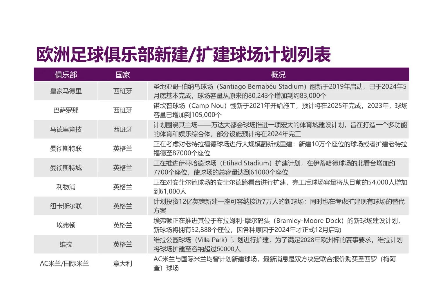 金年会APP-关于全球足球商业价值指数出炉，欧洲俱乐部居首的信息