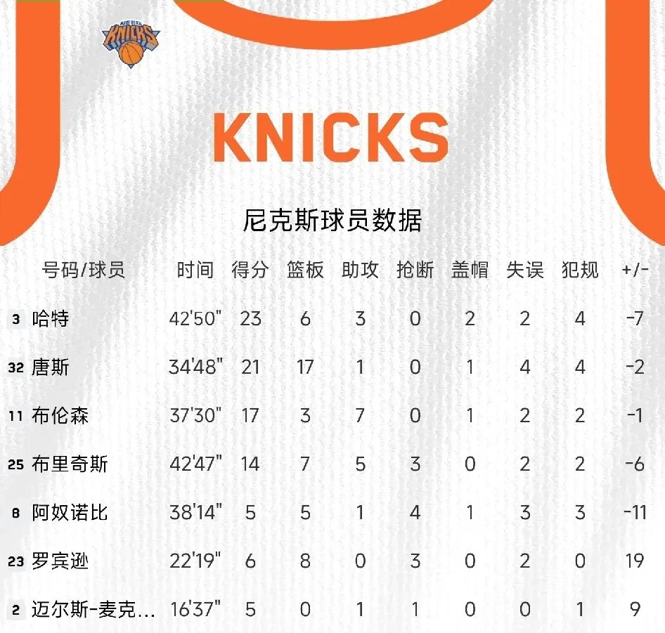 姆巴佩在欧冠中爆冷凯尔特人,积分榜更新 姆巴佩在欧冠中爆冷凯尔特人,积分榜更新