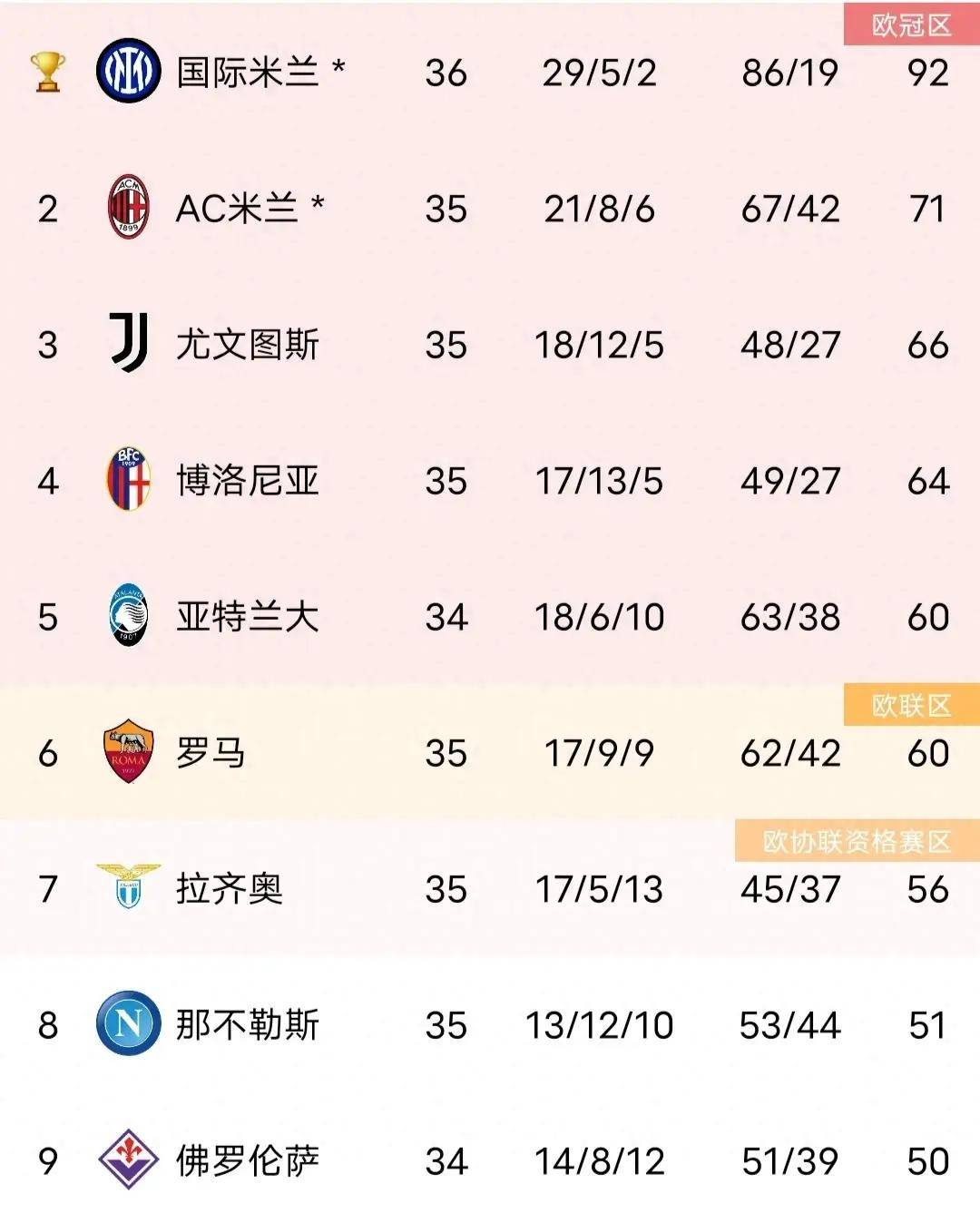 本轮焦点:国米击败,积分榜更新的简单介绍 本轮焦点:国米击败,积分榜更新的简单介绍