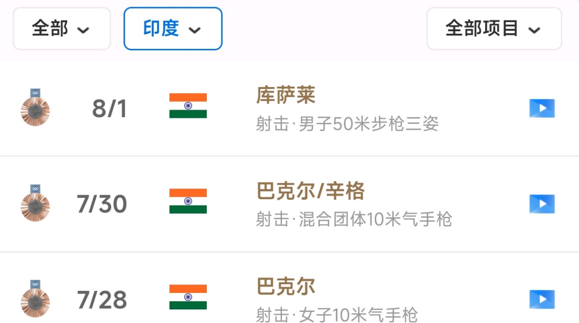 sports jnh-包含印度射击选手惊艳表现斩获铜牌的词条
