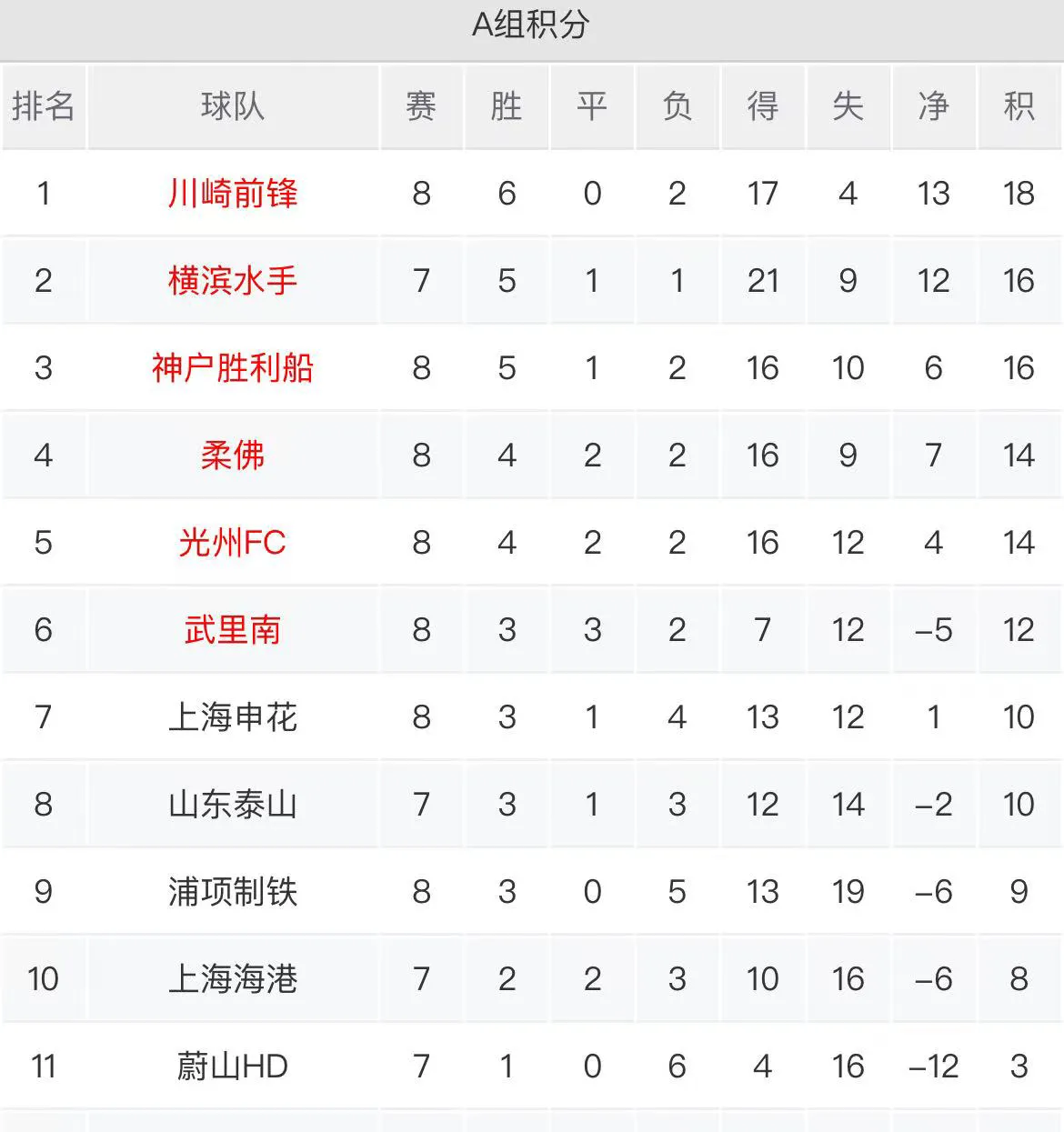 金年会app下载-包含上海上港客场大破对手，稳居积分榜前列的词条