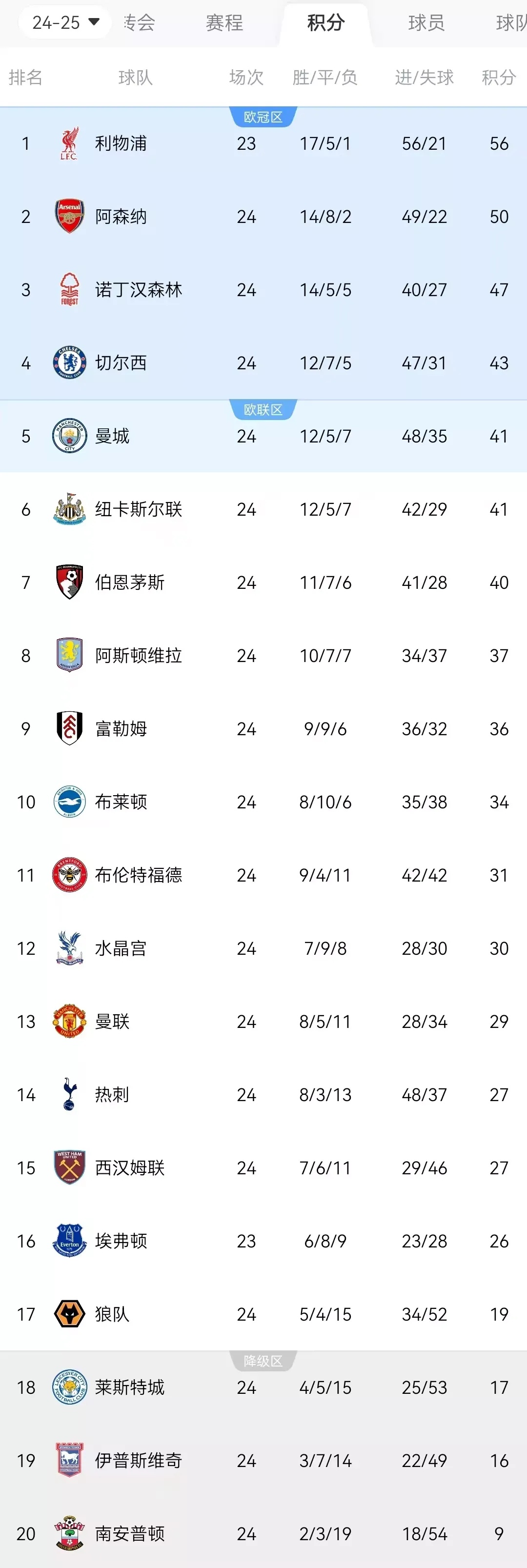 利物浦主场负于瓦伦西亚,止步8强 利物浦主场负于瓦伦西亚,止步8强